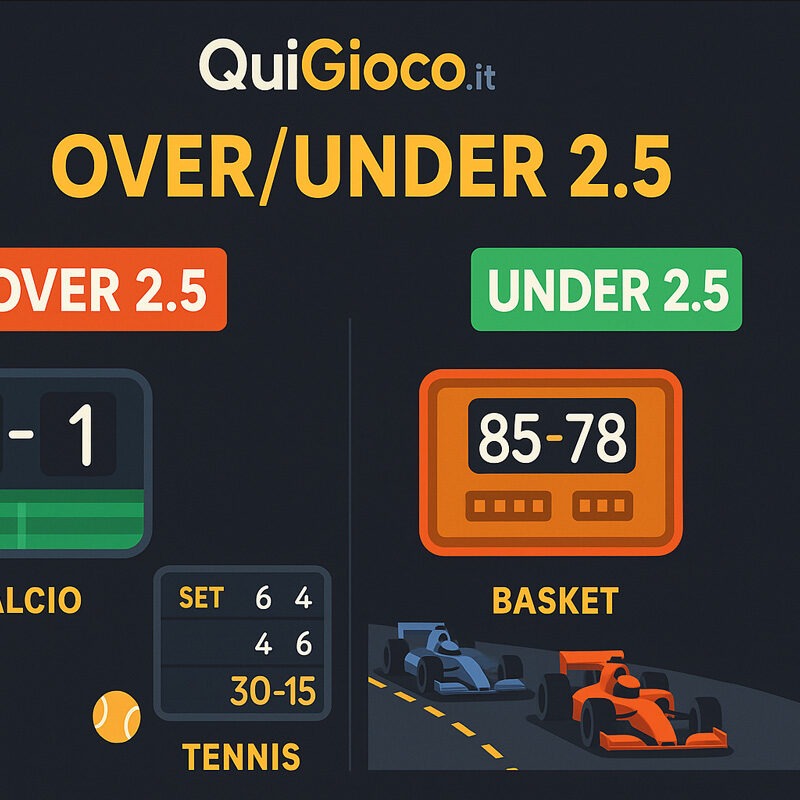 Infografica sulle scommesse sportive con focus su Over Under 2.5, applicata a calcio, tennis, basket e Formula 1