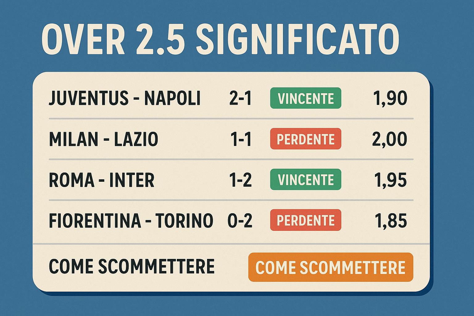 Over 2.5 Significato: Cos’è e Come Funziona