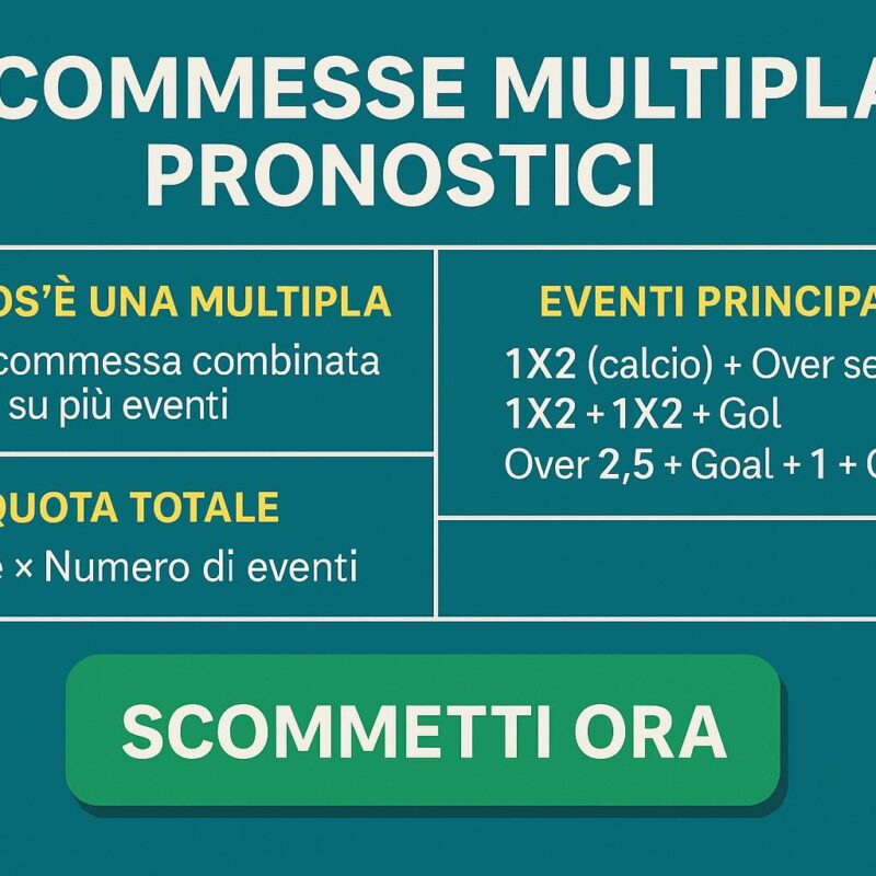 Infografica sulle scommesse multiple e pronostici con esempi di bollette combinate e un pulsante verde “Scommetti Ora” in evidenza.