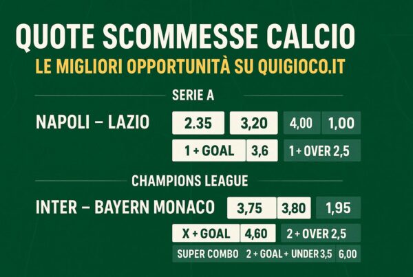 Grafico digitale in 2D con quote scommesse calcio per partite di Serie A e Champions League, con esempi di combinazioni come 1 + Goal e Super Combo, su sfondo verde da campo da calcio