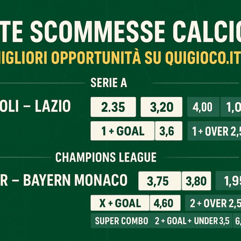 Grafico digitale in 2D con quote scommesse calcio per partite di Serie A e Champions League, con esempi di combinazioni come 1 + Goal e Super Combo, su sfondo verde da campo da calcio