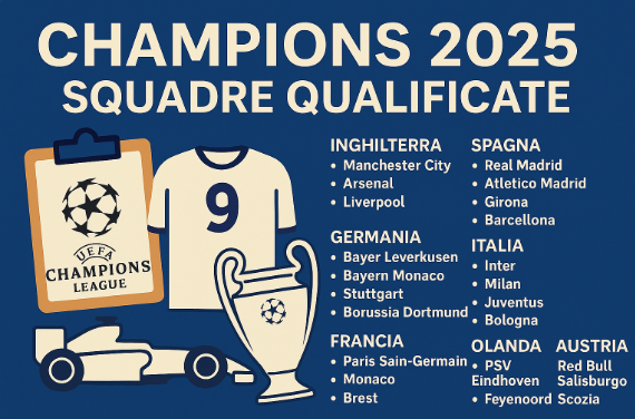 Champions 2025 squadre qualificate ai gironi