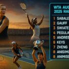 Composito 16:9 sul tennis femminile: atlete in azione su campo al tramonto e pannello a destra con la top-8 “WTA agosto 2025 ranking” (Sabalenka, Gauff, Swiatek, Pegula, Andreeva, Keys, Zheng, Anisimova).
