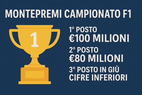 Grafica “Montepremi Campionato F1” con grande trofeo dorato e testi su premi per 1° e 2° posto su sfondo blu per Montepremi campionato F1