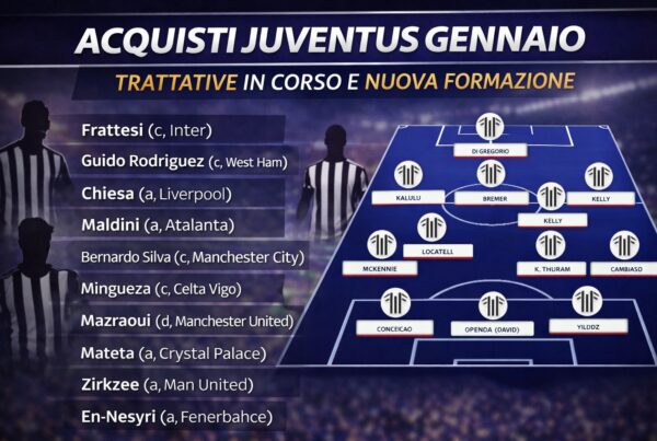 Grafica acquisti Juventus gennaio con trattative in corso e formazione ideale con Di Gregorio, Bremer, Locatelli, Thuram, Cambiaso e Openda.