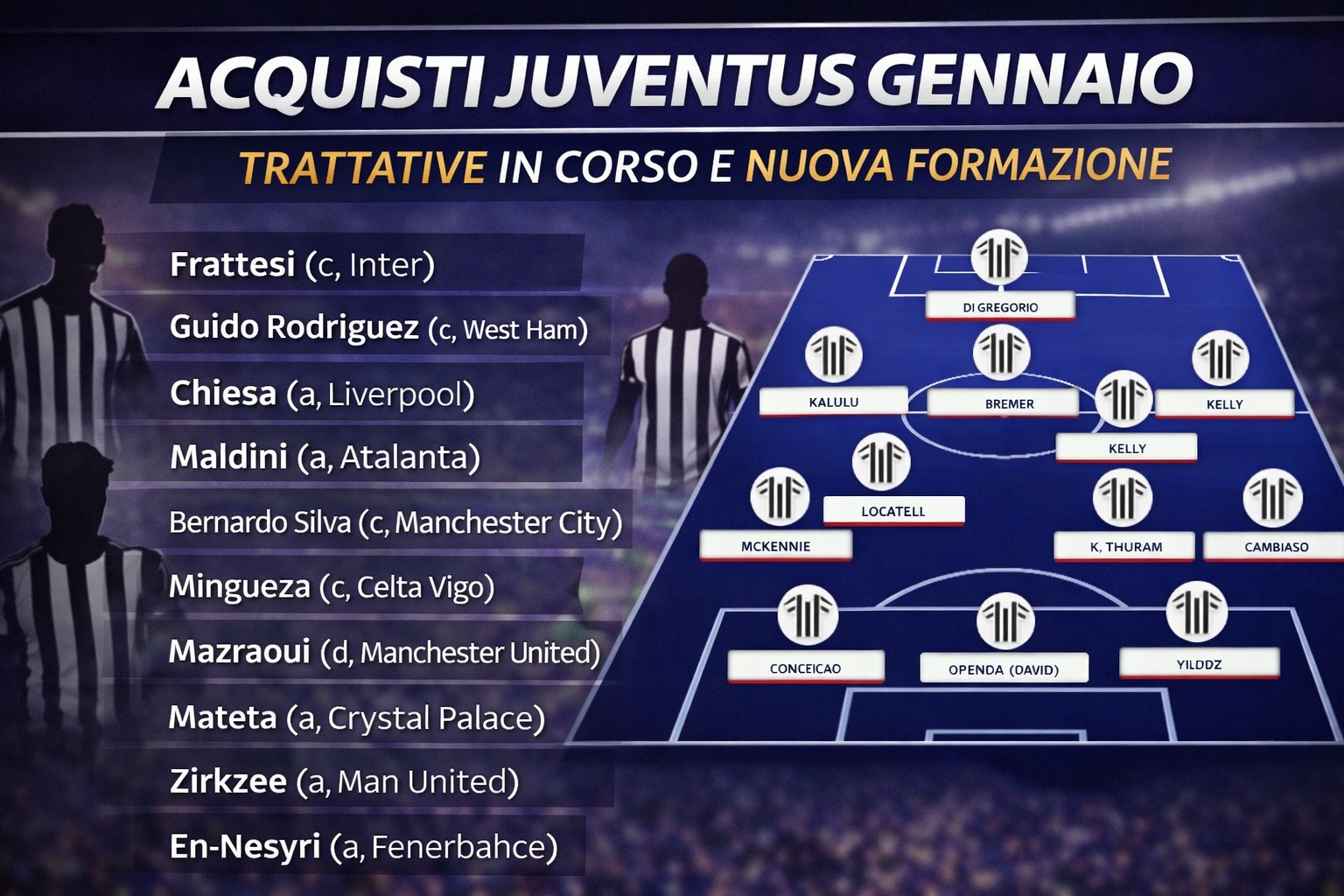 Acquisti Juventus gennaio: trattative, colpi e nuova formazione