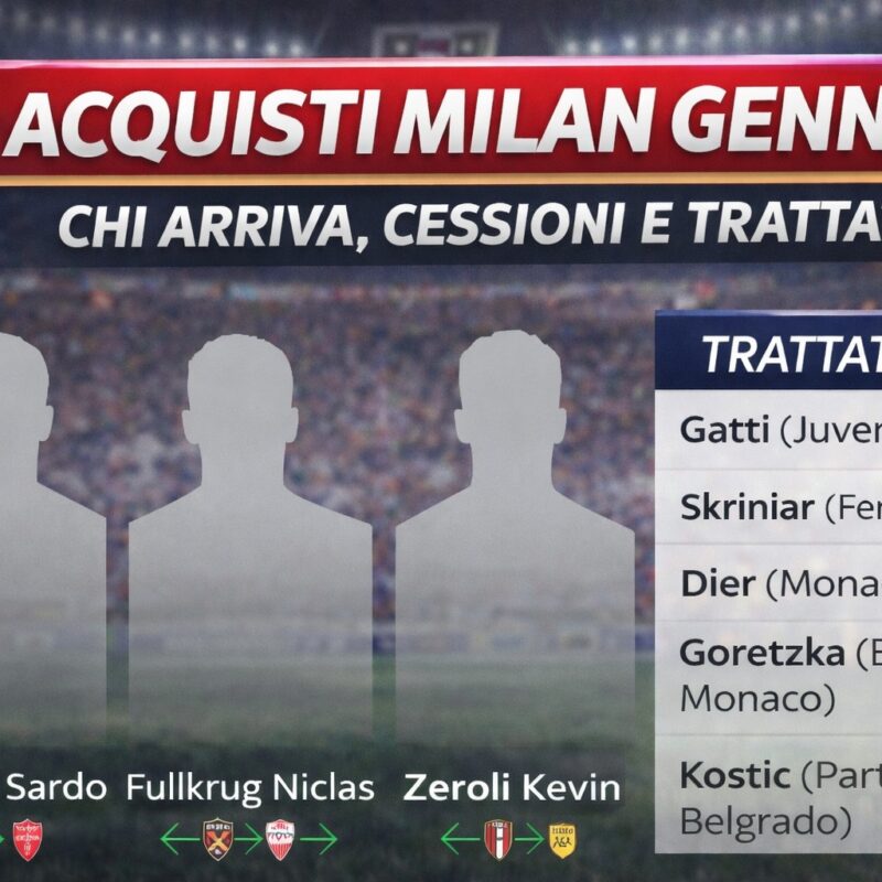 Grafica sugli acquisti Milan gennaio con sagome dei nuovi arrivi, titolo chi arriva cessioni e trattative e lista dei nomi in trattativa.