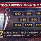 Grafica quante Champions ha vinto il Milan con trofeo Champions, anni delle vittorie e logo a strisce rosse e nere.