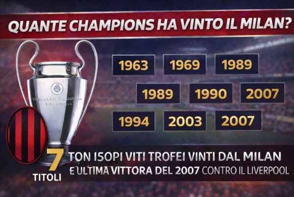 Grafica quante Champions ha vinto il Milan con trofeo Champions, anni delle vittorie e logo a strisce rosse e nere.