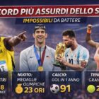 Grafica record più assurdi dello sport con trofeo dorato, icone sportive e top 10 record mondiali tra calcio, atletica, basket e tennis.