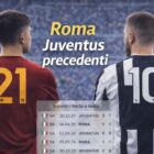 Grafica Roma Juventus precedenti con due giocatori di spalle, numeri 21 e 10 sulle maglie, e riquadro con ultimi testa a testa.