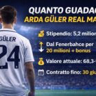Quanto guadagna Arda Guler con il giocatore di spalle con la maglia del Real Madrid e grafica informativa su stipendio, costo dal Fenerbahce, valore di mercato e contratto fino al 2029