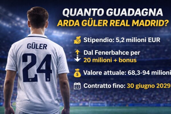 Quanto guadagna Arda Guler con il giocatore di spalle con la maglia del Real Madrid e grafica informativa su stipendio, costo dal Fenerbahce, valore di mercato e contratto fino al 2029