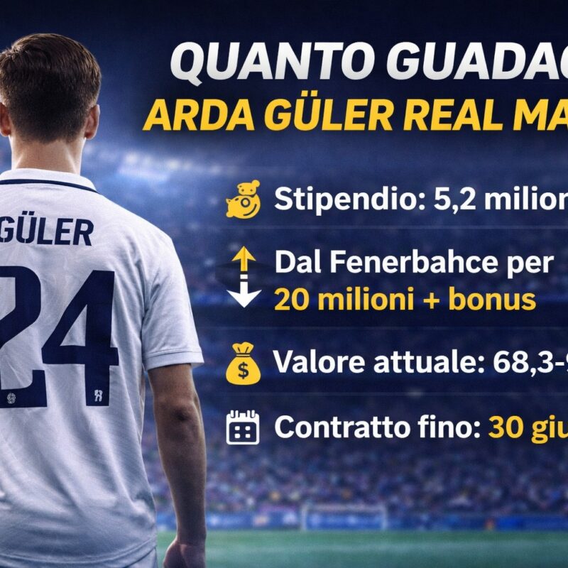 Quanto guadagna Arda Guler con il giocatore di spalle con la maglia del Real Madrid e grafica informativa su stipendio, costo dal Fenerbahce, valore di mercato e contratto fino al 2029