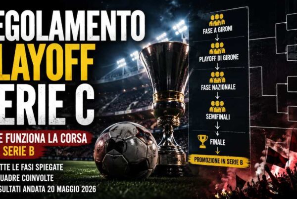Grafica sportiva dedicata al regolamento playoff Serie C con grande trofeo, pallone da calcio, tabellone delle fasi promozione e scritte “Regolamento playoff Serie C” e “Come funziona la corsa alla Serie B”.