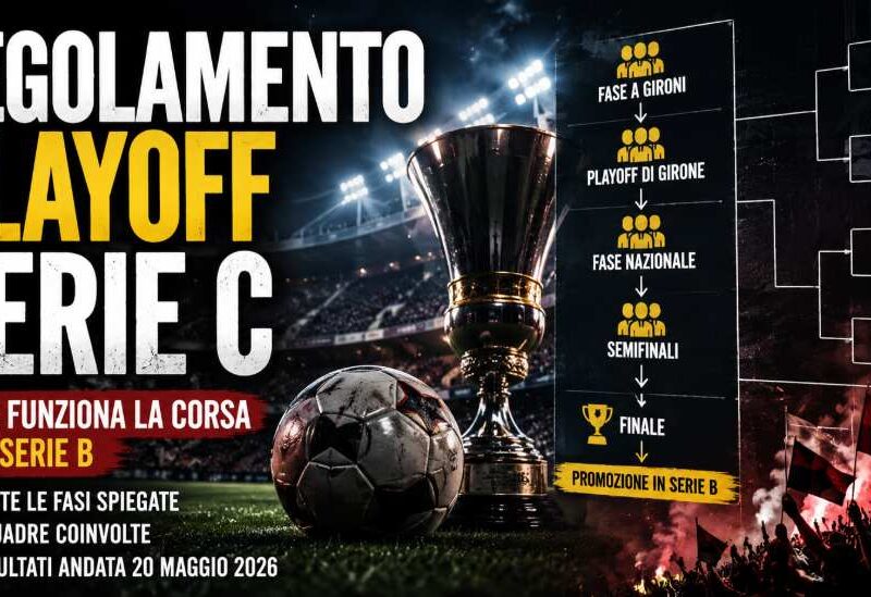 Grafica sportiva dedicata al regolamento playoff Serie C con grande trofeo, pallone da calcio, tabellone delle fasi promozione e scritte “Regolamento playoff Serie C” e “Come funziona la corsa alla Serie B”.