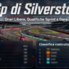 Vista panoramica del circuito di Silverstone con il titolo Gp di Silverstone, sottotitolo sugli orari e anteprima sfocata delle classifiche piloti e costruttori.