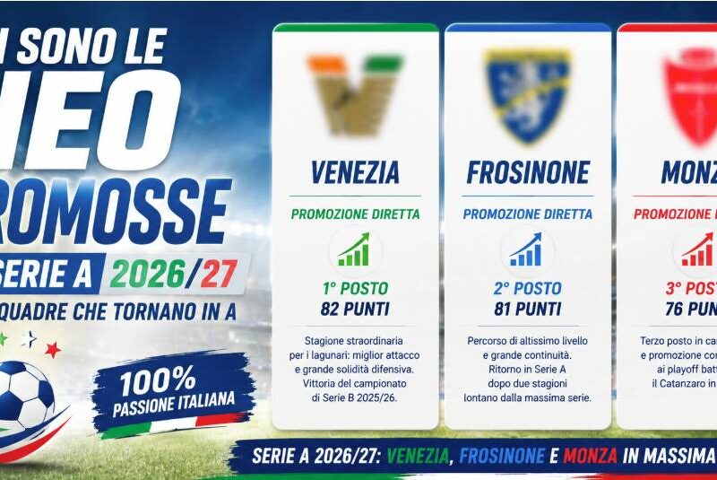 Chi sono le neo promosse in Serie A 2026: Venezia, Frosinone e Monza promosse per la stagione 2026/27, con grafica nei colori dell’Italia.
