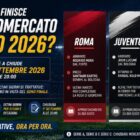 Quando finisce il calciomercato estivo 2026: chiusura il 1° settembre alle 20:00, con focus sulle trattative di Roma, Juventus e Inter.