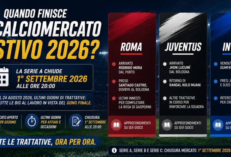 Quando finisce il calciomercato estivo 2026: chiusura il 1° settembre alle 20:00, con focus sulle trattative di Roma, Juventus e Inter.