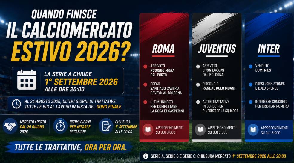 Quando finisce il calciomercato estivo 2026? Data e orario