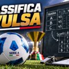 Classifica avulsa nel calcio, rappresentata da una tabella con tre squadre a pari punti e il calcolo degli scontri diretti per stabilire le posizioni in Serie A.